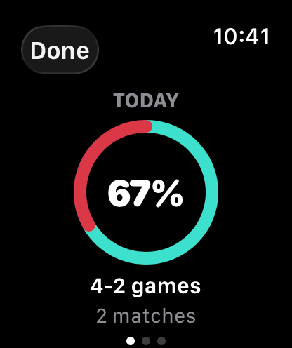 Golden Point on Apple Watch showing today's performance — 67% win, 4-2 games across 2 matches.